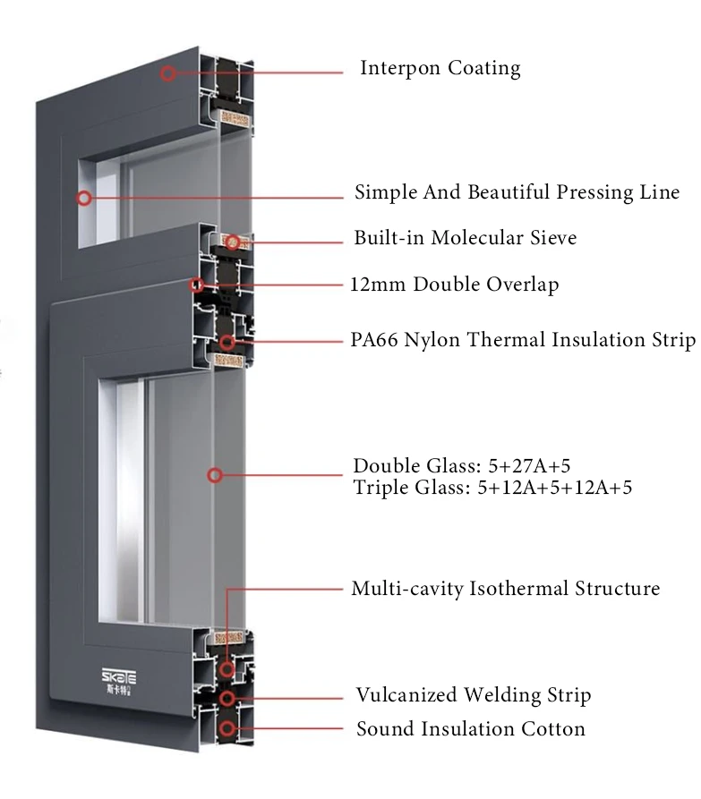 Profile cross section Profile cross section